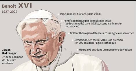 L'ancien pape Benoît XVI est mort à 95 ans